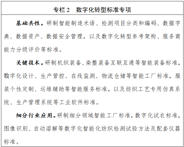 标准引领纺织工业优化升级行动方案（2026-2028年）实施解读与探索